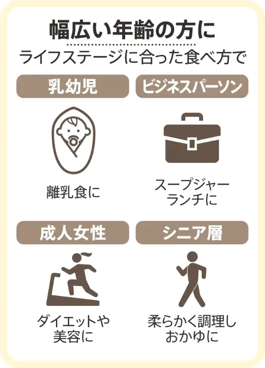 幅広い年齢の方に、ライフステージに合った食べ方で