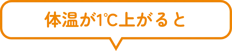 体温が1℃上がると