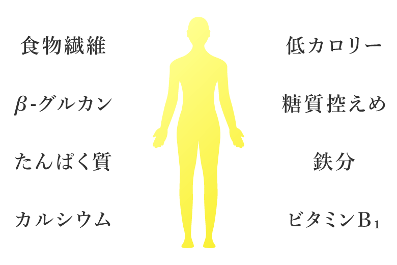 食物繊維 低カロリー β-グルカン 糖質控えめ たんぱく質 鉄分 カルシウム ビタミンB₁